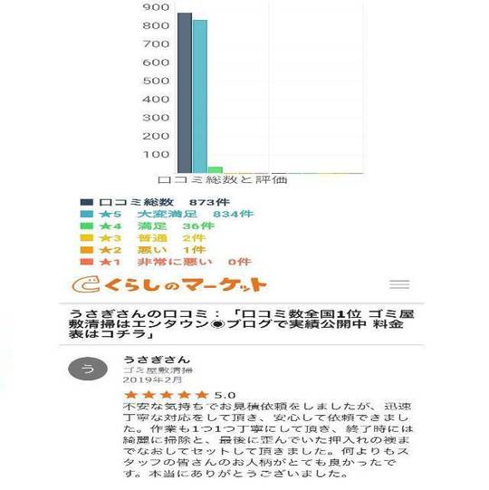 口コミ 兵庫 神戸 大阪 ゴミ屋敷 汚部屋 清掃業者 エンタウン